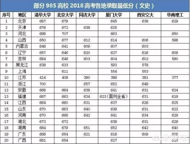 2018年的高考试卷简单,录取分数线上涨十几分,那么2019年分数会回降吗?能否参考前年的录取分数线?