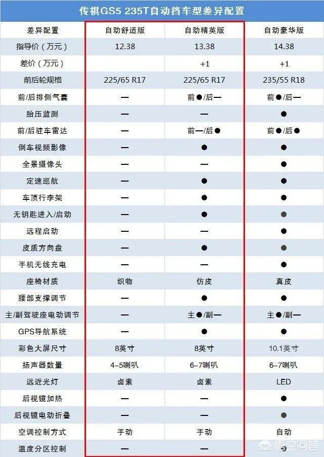 广汽传祺GS5究竟怎么样?