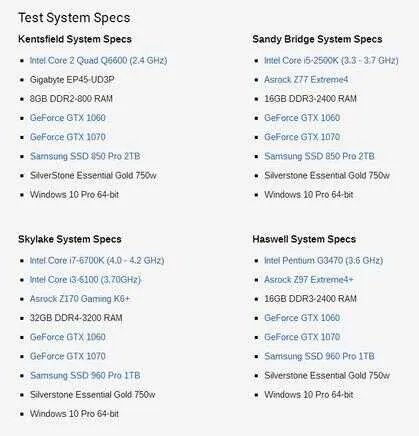 Intel Q6600还能用吗(Intel Q6600性能介绍)