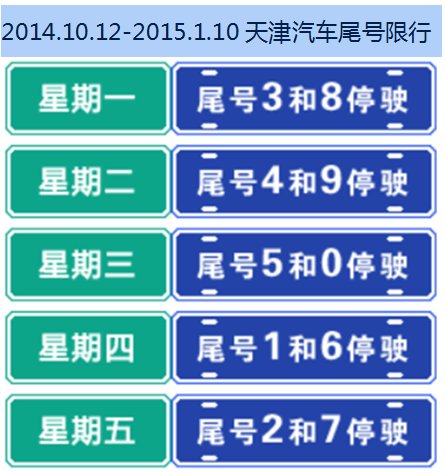 天津市机动车限行