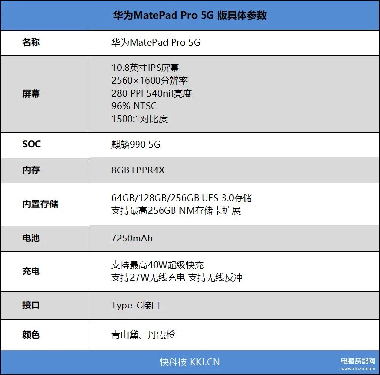 华为平板的卡槽是放什么卡的(华为MatePad Pro 5G评测)