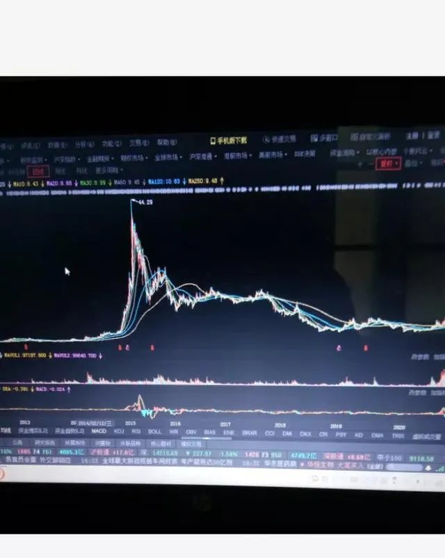 为什么很多人买了牛股也拿不住？