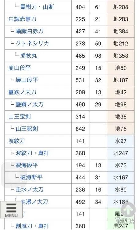 《讨鬼传2》全太刀派生路线表
