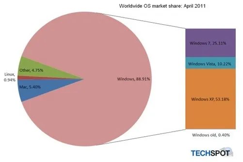 死磕Windows XP Ylmf OS 4.0使用体验