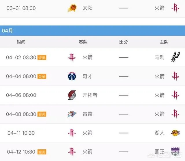 火箭锁定西部第一之后,对手只剩猛龙。两支球队谁最终能拿到常规赛冠军?