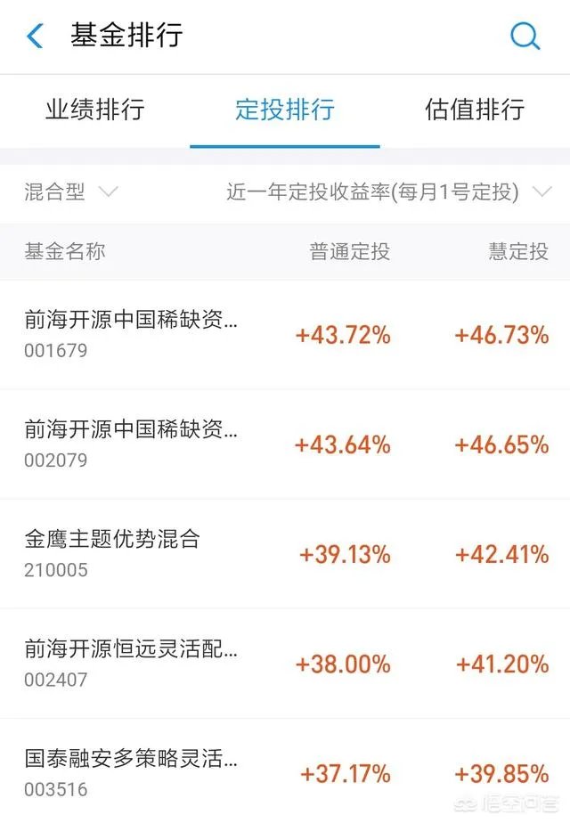 余额宝里哪个理财收益比较高呢,可以分享一下你的看法吗?