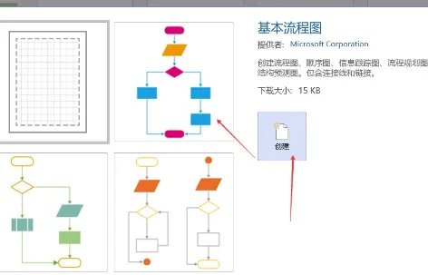 流程图怎么画