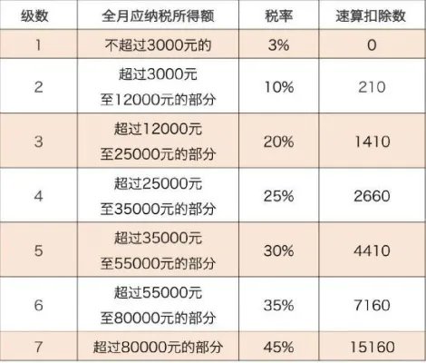 2018进口关税税率查询