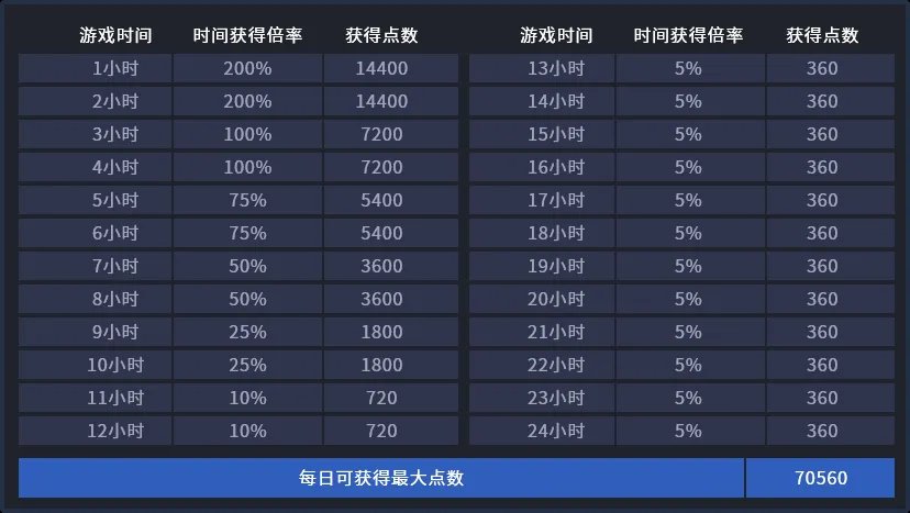 cf铁骑荣耀怎么获得