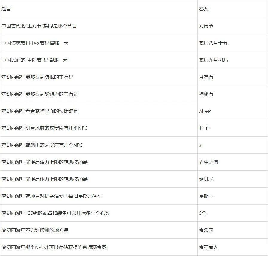 梦幻西游灯谜老人答题器2022