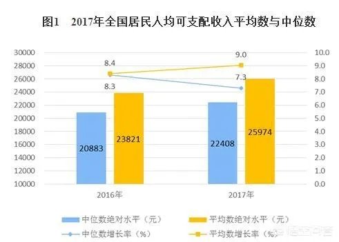 可支配收入是什么意思？