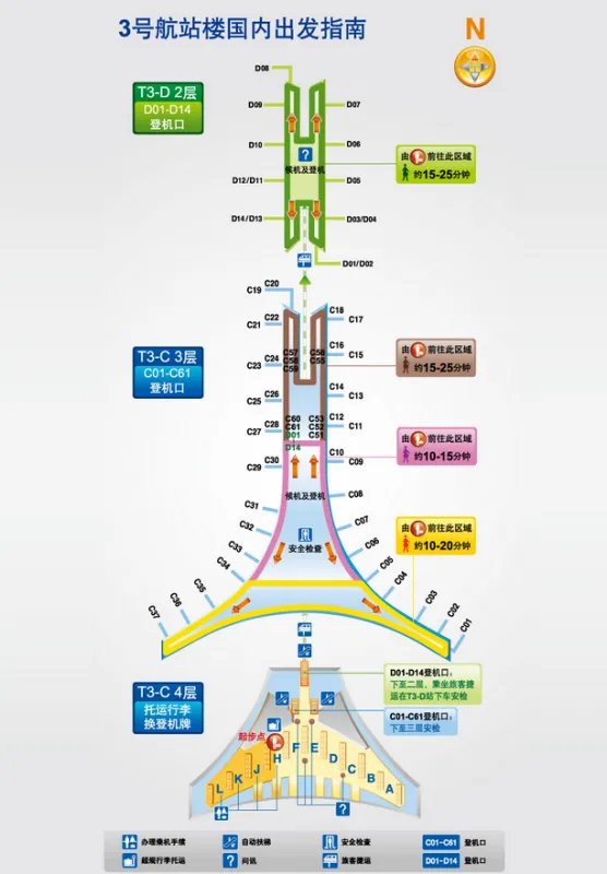 在首都机场三号航站楼登机流程