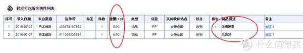 美速通(日淘)转运体验:附日本亚马逊海淘及转运教程