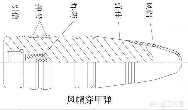 什么是被帽穿甲弹?