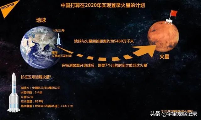 中国宣布2020年首探火星,你觉得火星有必要探索吗?