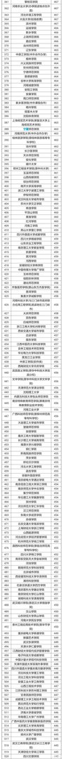 比较好的二本学校有哪些?