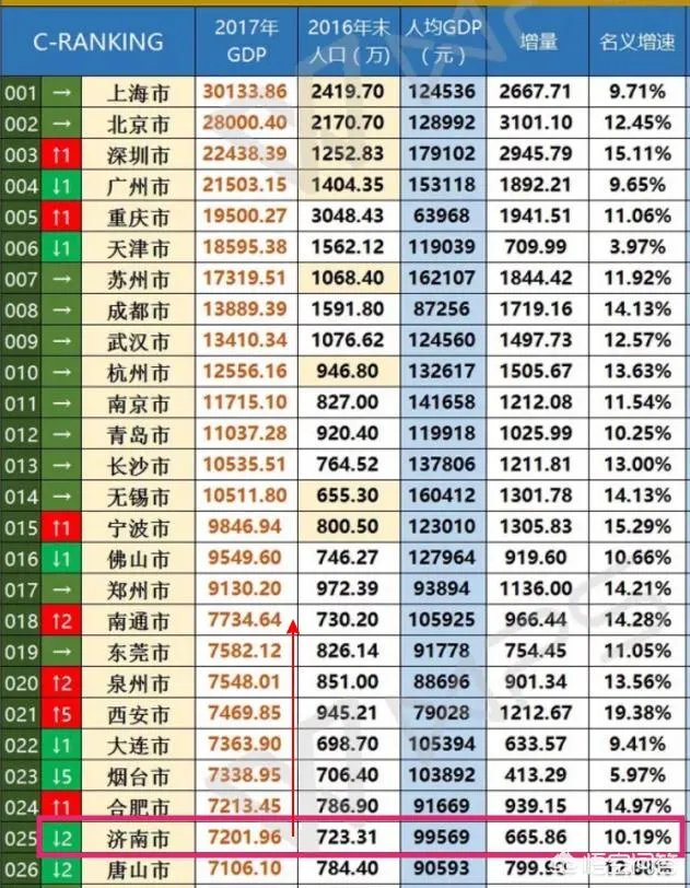 莱芜已经并入济南了,青岛下一步什么规划?