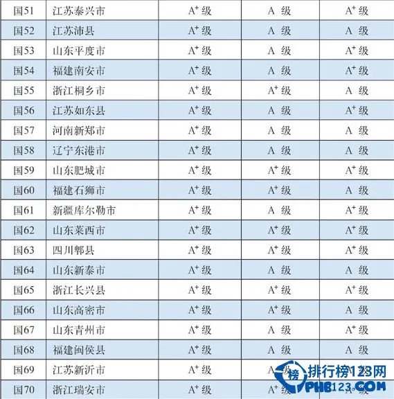 2015全国百强县排名名单：9大省份无一城市上榜