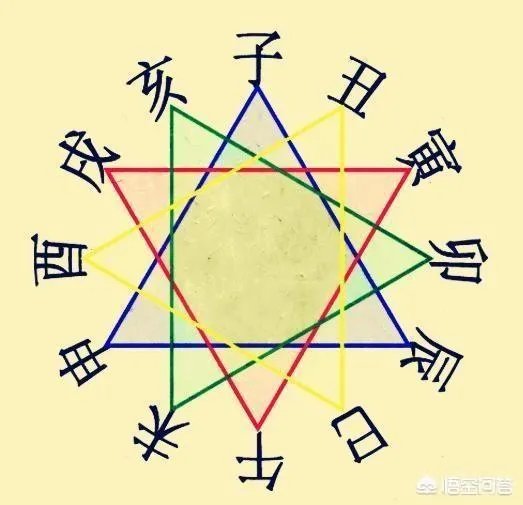 请问,甲乙丙丁哪个字最酷?