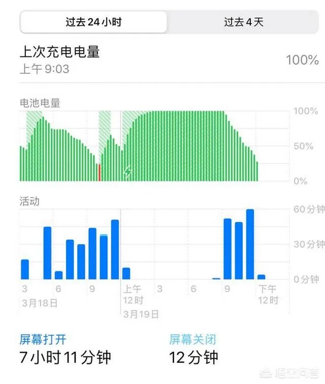 ios13.4正式版怎么样?有点犹豫?