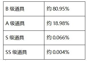 DNF圣者遗物箱能开出什么
