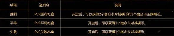 《DNF》阿拉德宿命卡之战对局攻略 宿命卡之战奖励一览