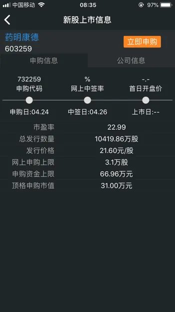药明康德申购价格 603259中签号公布什么时候
