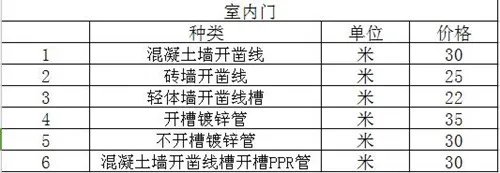 三室二厅装修预算 三室二厅装修预算明细表