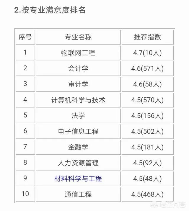 杭州电子科技大学怎么样?有什么比较好的专业吗?
