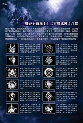 魔吞不动城的十二宫图腾介绍