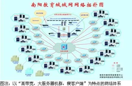 教育城域网