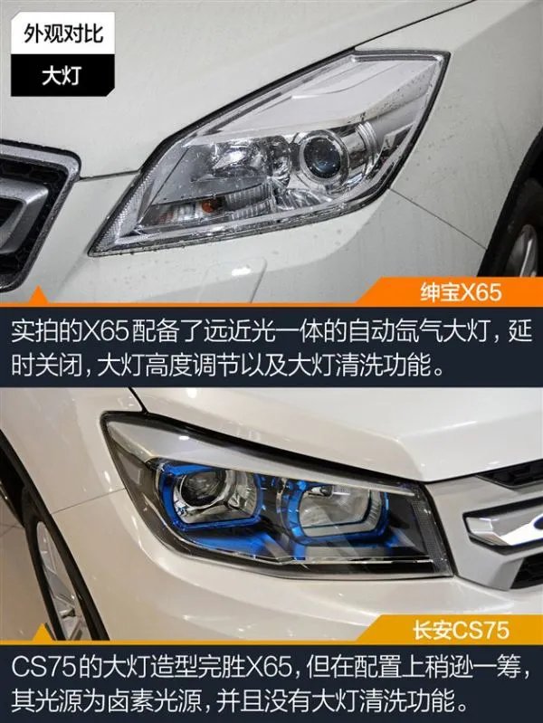 长安cs75和北汽绅宝x65哪个好