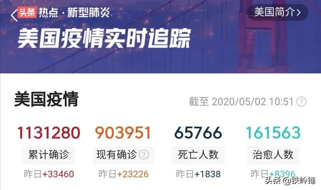 新冠疫情或在美国持续2年，问题来了，到时候美国经济会崩盘吗？