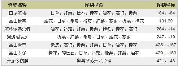 笑傲江湖ol生产材料掉落地点 生产党必看