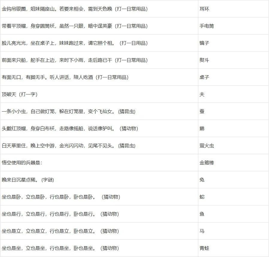 梦幻西游灯谜老人答题器2022