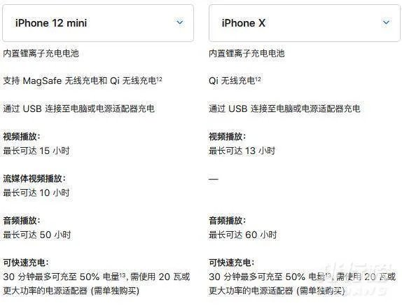 iphone12mini和x哪个大_iphone12mini和x对比