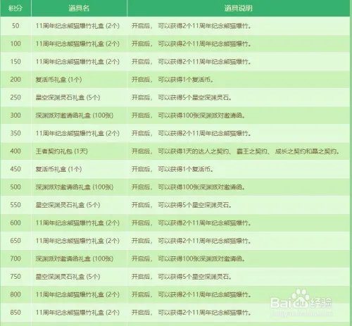 DNF 竹林怎么升级