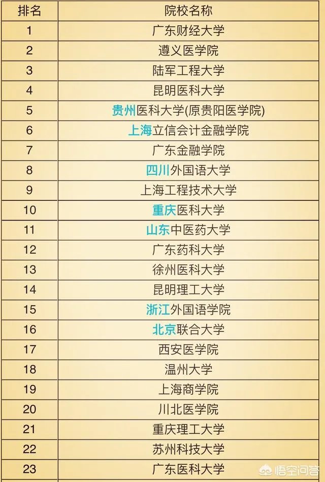 比较好的二本学校有哪些?