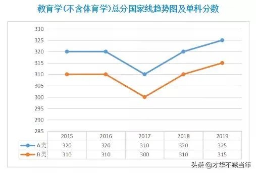 2020考研国家线将于何时公布,你认为国家线会是多少?