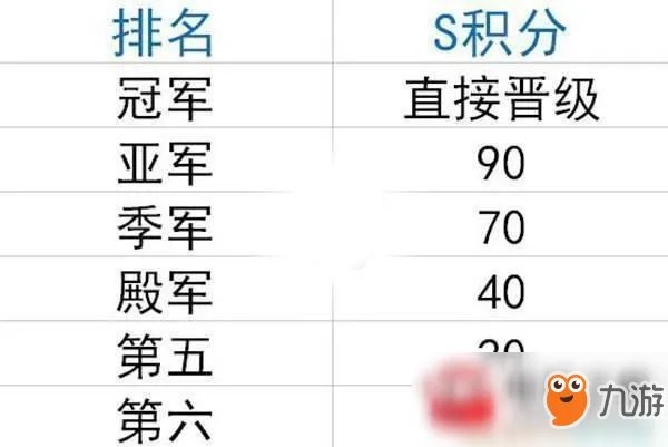 lol2018lpl夏季赛季后赛赛程时间表 lol2018lpl季后赛比赛队伍名单