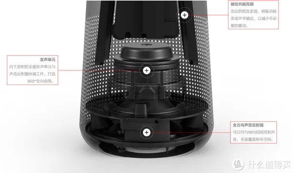 【360°全向声效是一种怎样的体验?】:Bose SoundLink Revolve 蓝牙音箱 测评