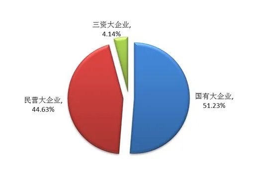 什么叫三资企业