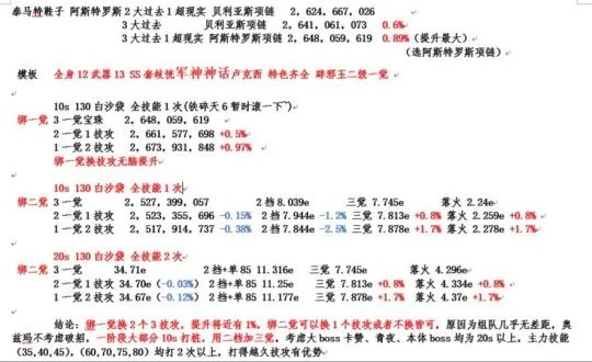 DNF男散打国庆宝珠选择技攻还是技能等级​