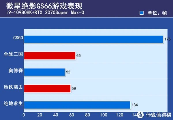 微星游戏本怎么样