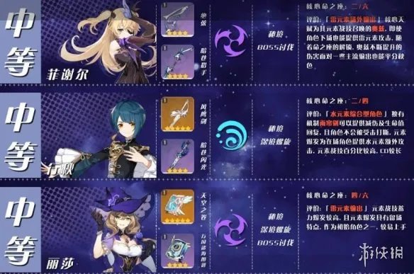 《原神》角色培养优先度推荐 角色选择哪些培养?