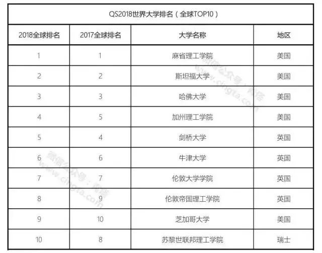 中国有哪些大学上榜世界百强大学?