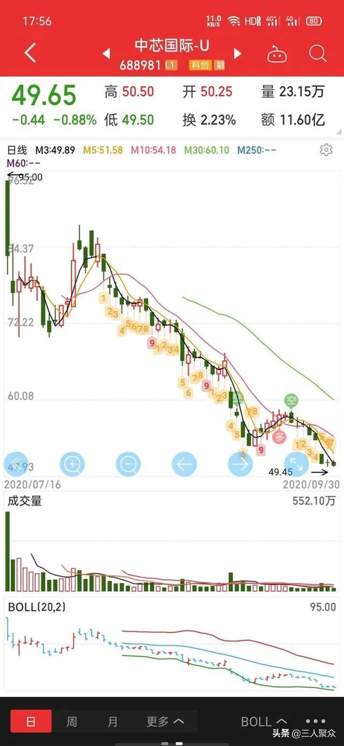 中芯国际股吧