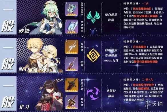 《原神》角色培养优先度推荐 角色选择哪些培养?