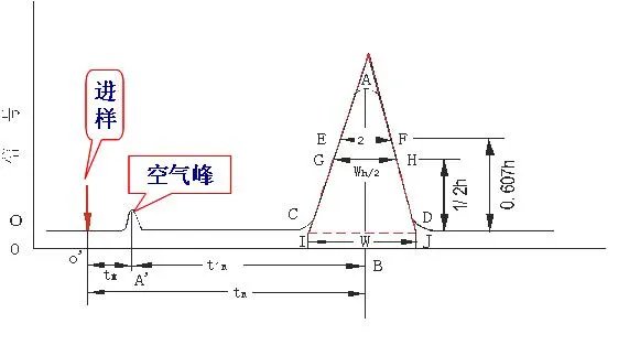 苯并噻吩