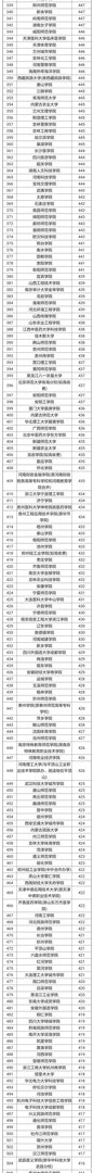 比较好的二本学校有哪些?